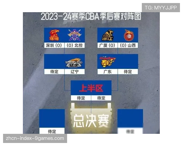 季后赛潜在对阵分析：哪些球队的风格相克源于控球节奏差异？